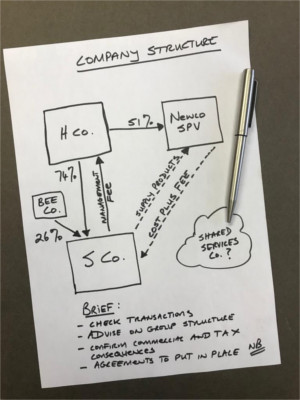 flow chart of company structure